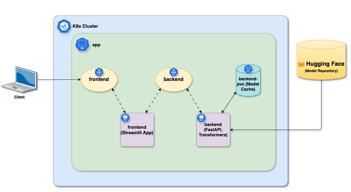 Building an AI-Powered Sentiment Analysis Web App | Vinay Kagithapu